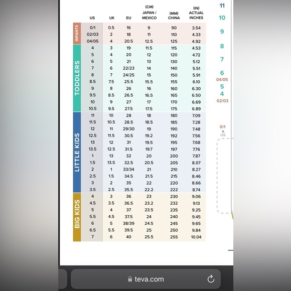 2/$20 Teva Boys 3.5 Tanza Youth Blue Strap On Velcro Sport Sandal Shoe Hike Swim - Picture 7 of 7